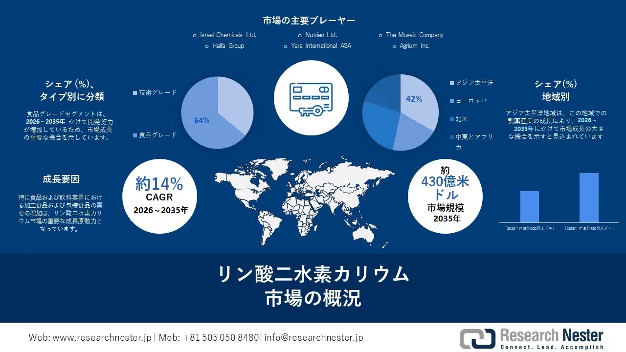 Potassium Dihydrogen Phosphate Market